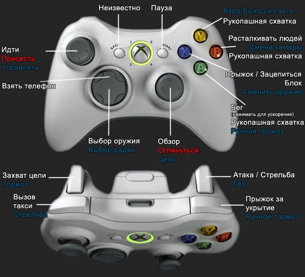   Xbox 360 -  5